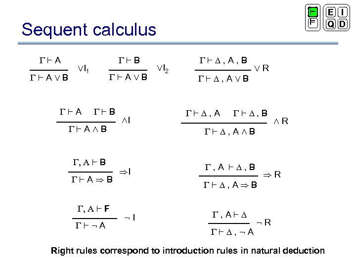 ` ² Sequent calculus `A `AÇB `B ÇI 1 `AÇB `AÆB , A `