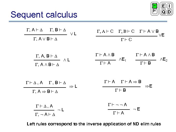 Natural Deduction A A B