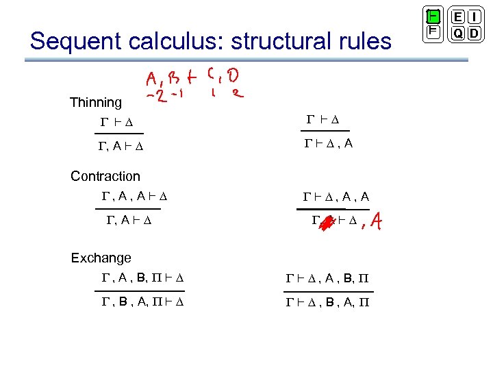 Sequent calculus: structural rules Thinning ` ` , A ` ` , A Contraction