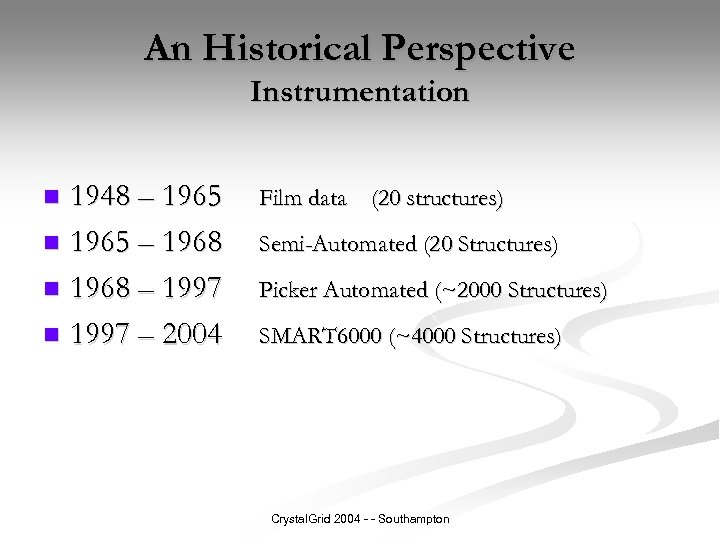 An Historical Perspective Instrumentation 1948 – 1965 n 1965 – 1968 n 1968 –