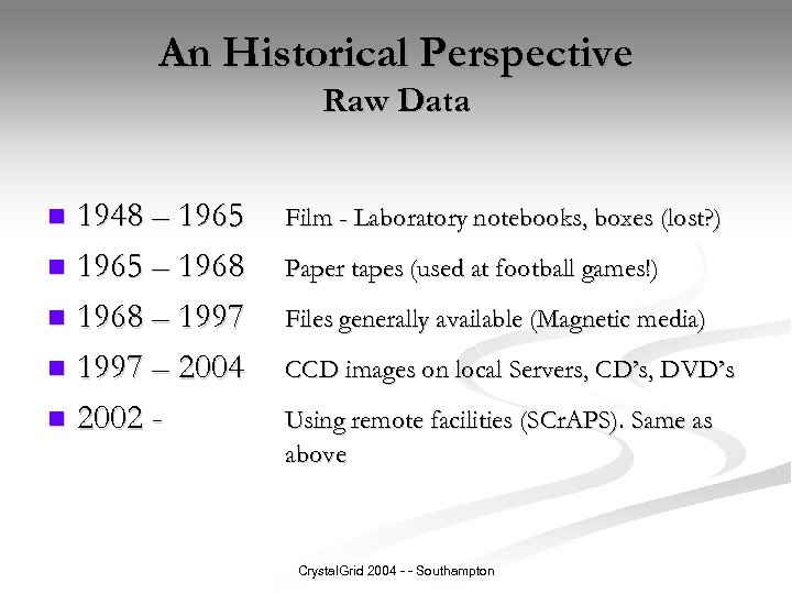 An Historical Perspective Raw Data 1948 – 1965 n 1965 – 1968 n 1968