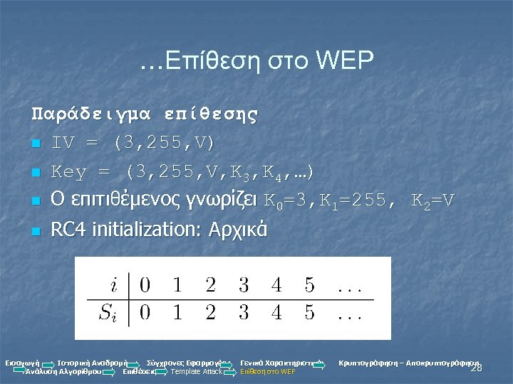 …Επίθεση στο WEP Παράδειγμα επίθεσης n IV = (3, 255, V) n Key =