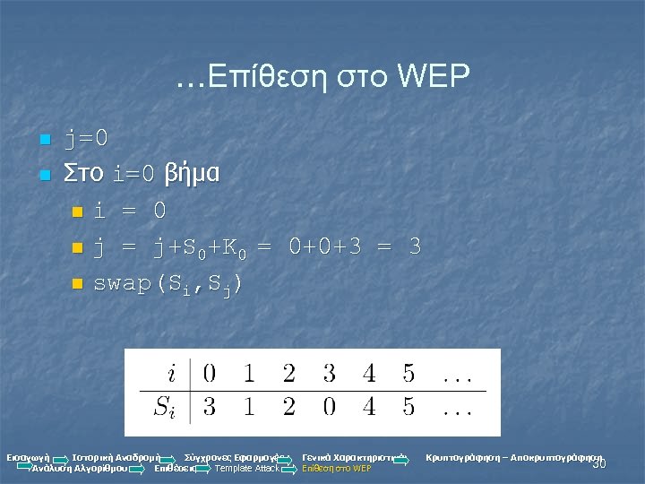 …Επίθεση στο WEP n n j=0 Στο i=0 βήμα n i = 0 n