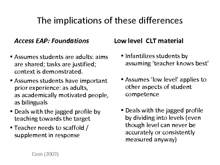 The implications of these differences Access EAP: Foundations • Assumes students are adults: aims
