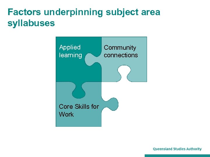 Factors underpinning subject area syllabuses Applied learning Core Skills for Work Community connections 