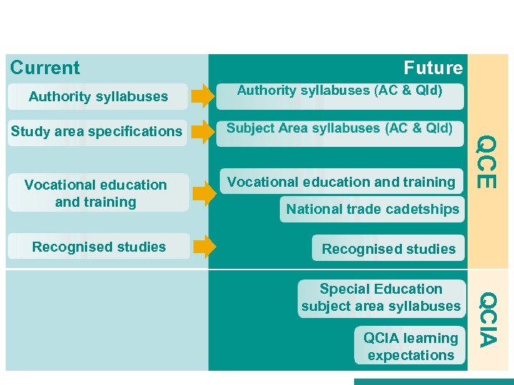 Current Authority syllabuses (AC &Future Qld) Authority syllabuses (AC & Qld) Vocational education and
