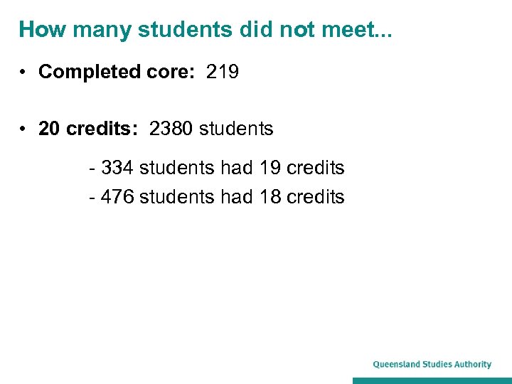 How many students did not meet. . . • Completed core: 219 • 20