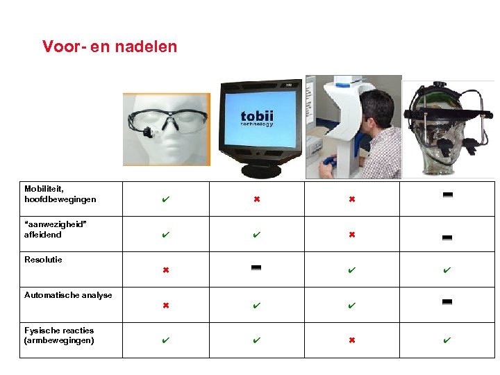 Voor- en nadelen Mobiliteit, hoofdbewegingen ✔ ✖ ✖ “aanwezigheid” afleidend ✔ ✔ ✖ Resolutie