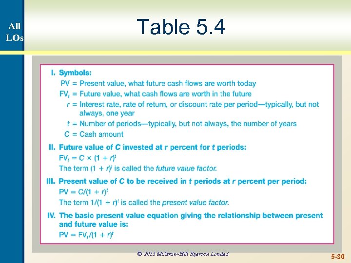 All LOs Table 5. 4 © 2013 Mc. Graw-Hill Ryerson Limited 5 -36 