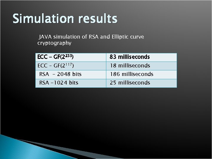 Simulation results JAVA simulation of RSA and Elliptic curve cryptography ECC – GF(2233) 83