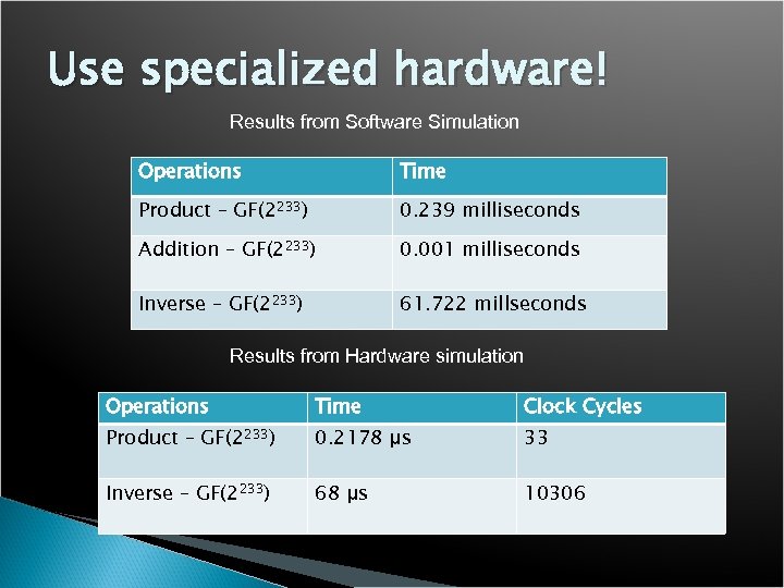 Use specialized hardware! Results from Software Simulation Operations Time Product – GF(2233) 0. 239