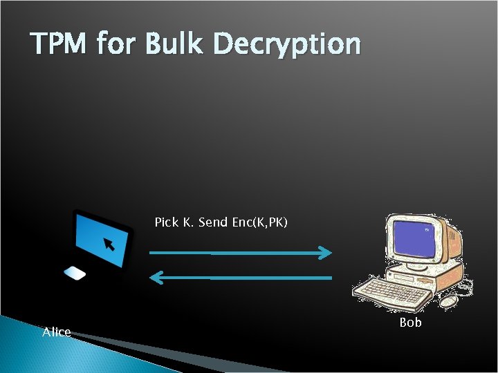 TPM for Bulk Decryption Pick K. Send Enc(K, PK) Alice Bob 