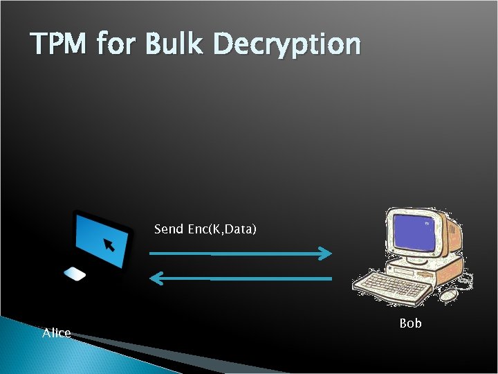 TPM for Bulk Decryption Send Enc(K, Data) Alice Bob 