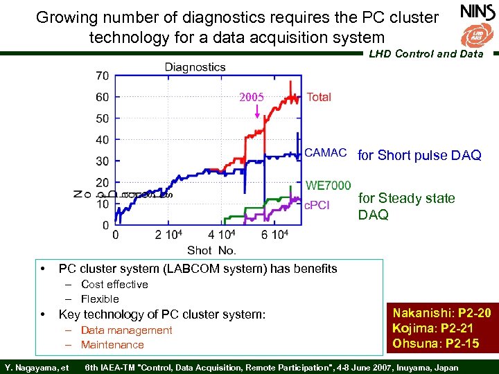 Growing number of diagnostics requires the PC cluster technology for a data acquisition system
