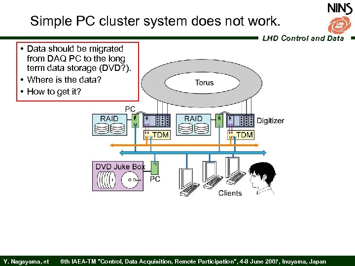 Simple PC cluster system does not work. LHD Control and Data • Data should