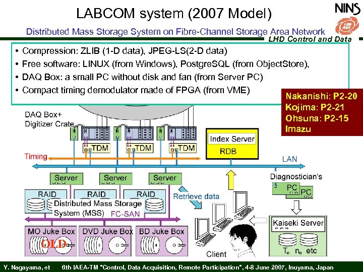 LABCOM system (2007 Model) Distributed Mass Storage System on Fibre-Channel Storage Area Network LHD