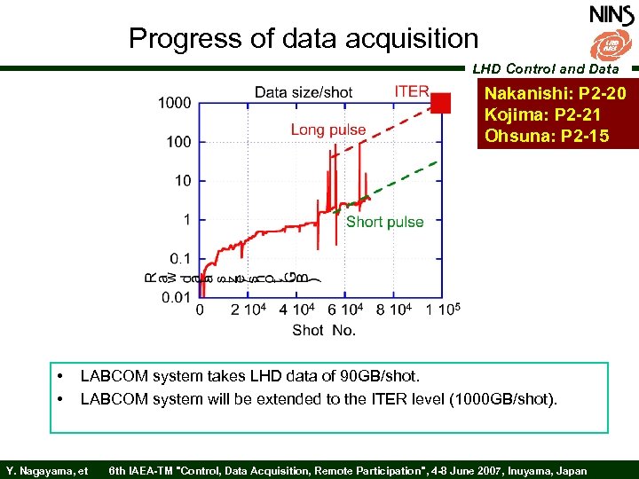 Progress of data acquisition LHD Control and Data Nakanishi: P 2 -20 Kojima: P
