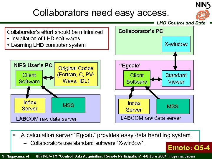 Collaborators need easy access. LHD Control and Data Collaborator’s effort should be minimized •