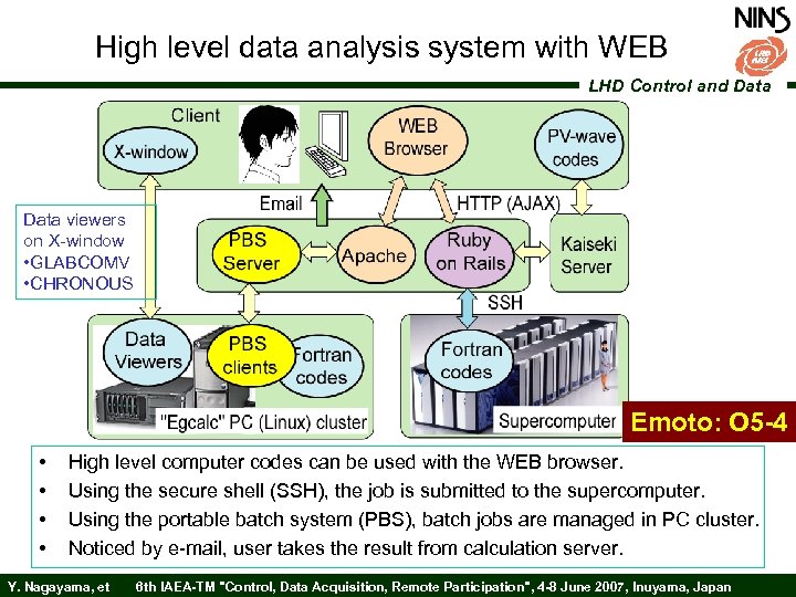 High level data analysis system with WEB LHD Control and Data viewers on X-window