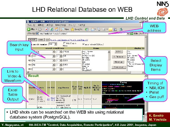 LHD Relational Database on WEB LHD Control and Data WEB address Search key input