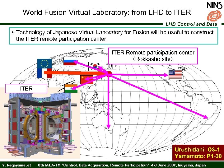World Fusion Virtual Laboratory: from LHD to ITER LHD Control and Data • Technology