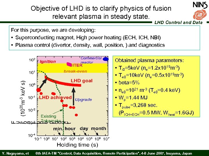 Objective of LHD is to clarify physics of fusion relevant plasma in steady state.