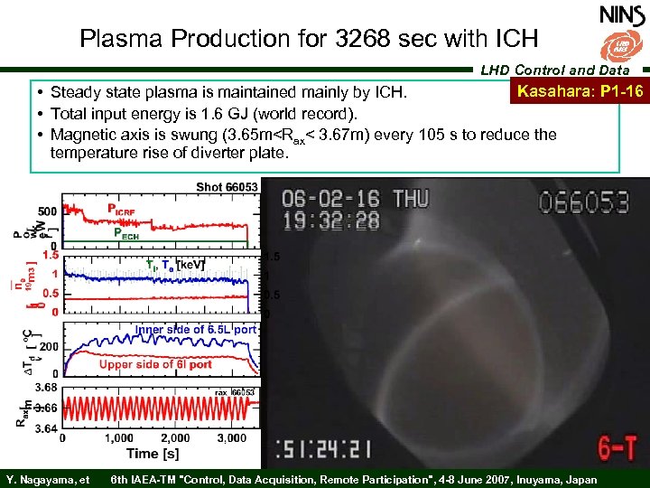 Plasma Production for 3268 sec with ICH LHD Control and Data Kasahara: P 1