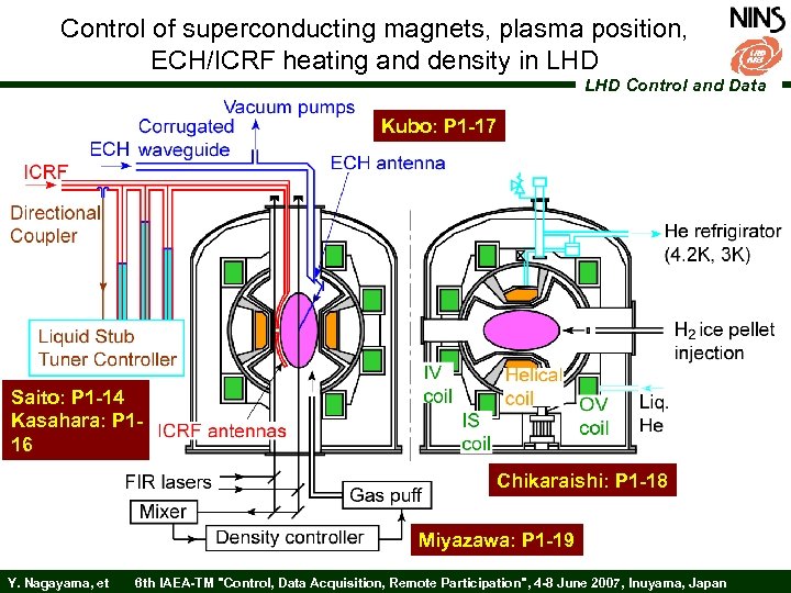 Control of superconducting magnets, plasma position, ECH/ICRF heating and density in LHD Control and