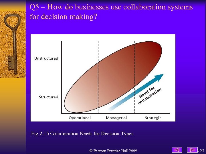 Q 5 – How do businesses use collaboration systems for decision making? Fig 2