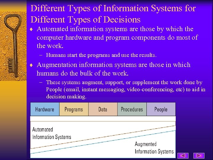 Different Types of Information Systems for Different Types of Decisions ¨ Automated information systems