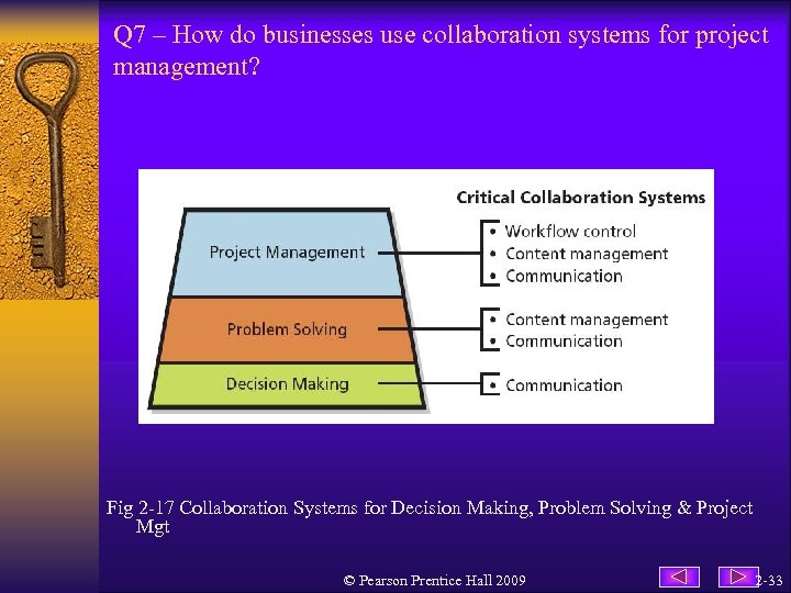 Q 7 – How do businesses use collaboration systems for project management? Fig 2