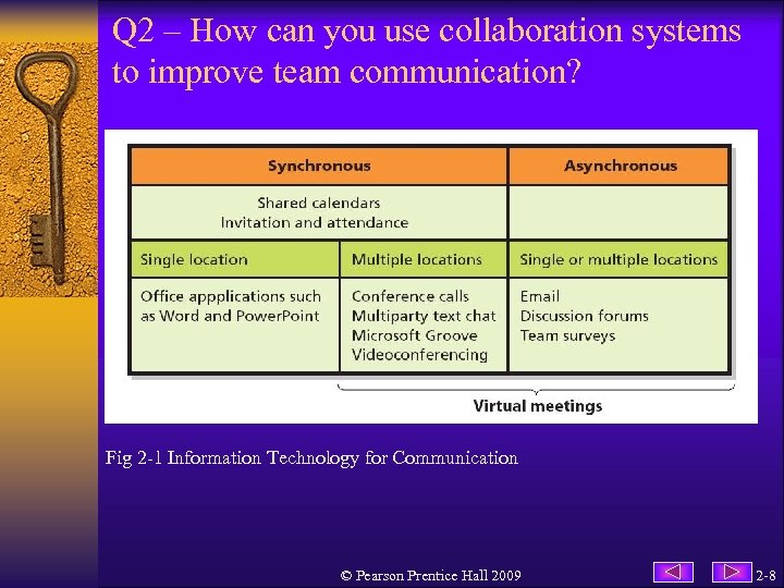 Q 2 – How can you use collaboration systems to improve team communication? Fig