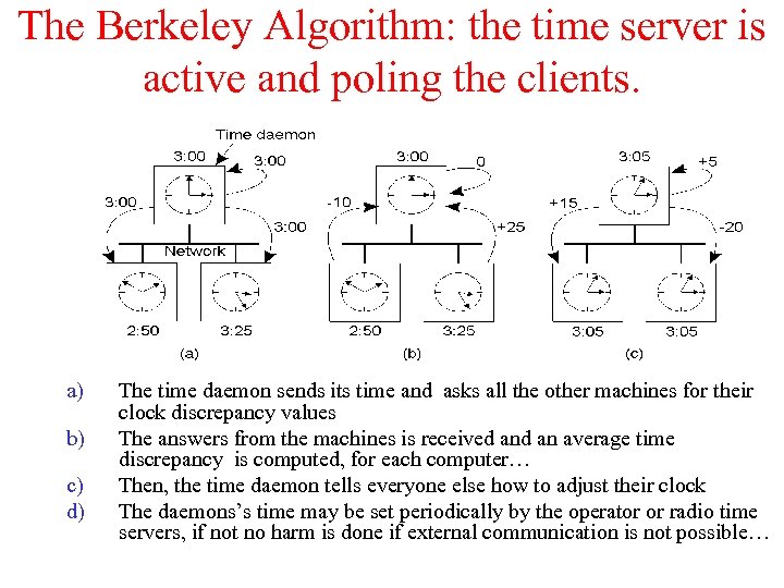 The Berkeley Algorithm: the time server is active and poling the clients. a) b)