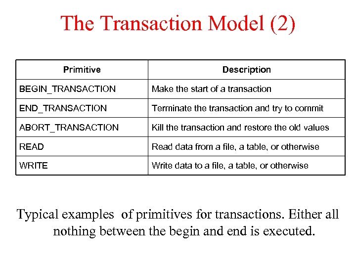 The Transaction Model (2) Primitive Description BEGIN_TRANSACTION Make the start of a transaction END_TRANSACTION