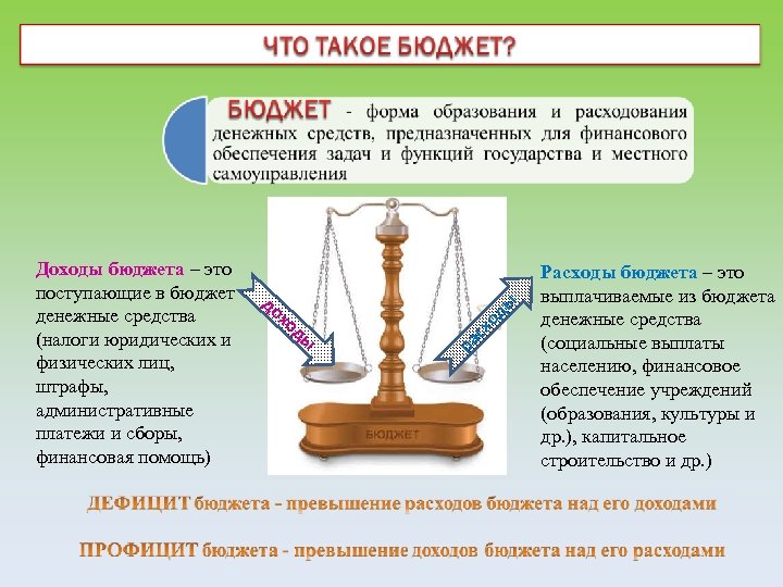 ы од хо ды сх до ра Доходы бюджета – это поступающие в бюджет