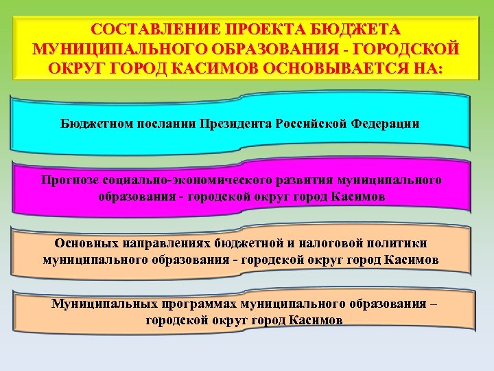 СОСТАВЛЕНИЕ ПРОЕКТА БЮДЖЕТА МУНИЦИПАЛЬНОГО ОБРАЗОВАНИЯ - ГОРОДСКОЙ ОКРУГ ГОРОД КАСИМОВ ОСНОВЫВАЕТСЯ НА: Бюджетном послании