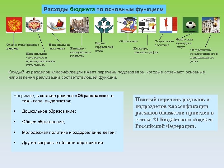 Расходы бюджета по основным функциям Общегосударственные вопросы Национальная Жилищноэкономика коммунальное Национальная хозяйство безопасность и