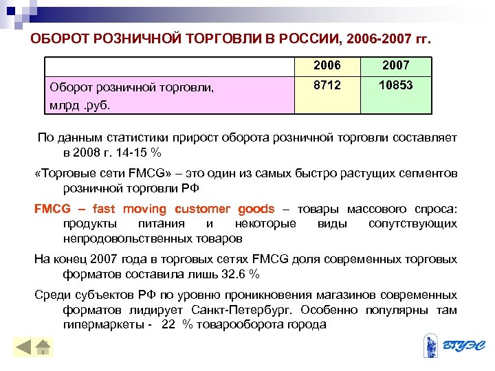 ОБОРОТ РОЗНИЧНОЙ ТОРГОВЛИ В РОССИИ, 2006 -2007 гг. 2006 Оборот розничной торговли, млрд. руб.