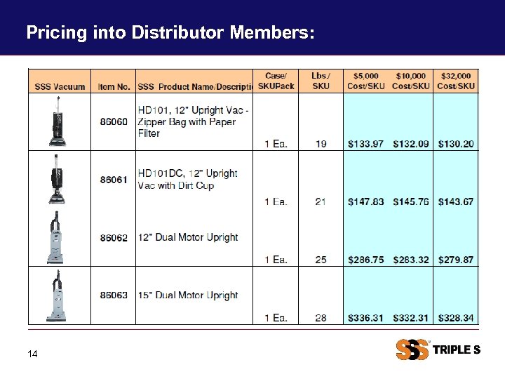 Pricing into Distributor Members: 14 