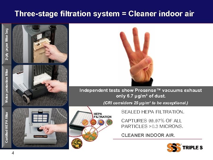 Motor protection filter 2 -ply paper filter bag Three-stage filtration system = Cleaner indoor