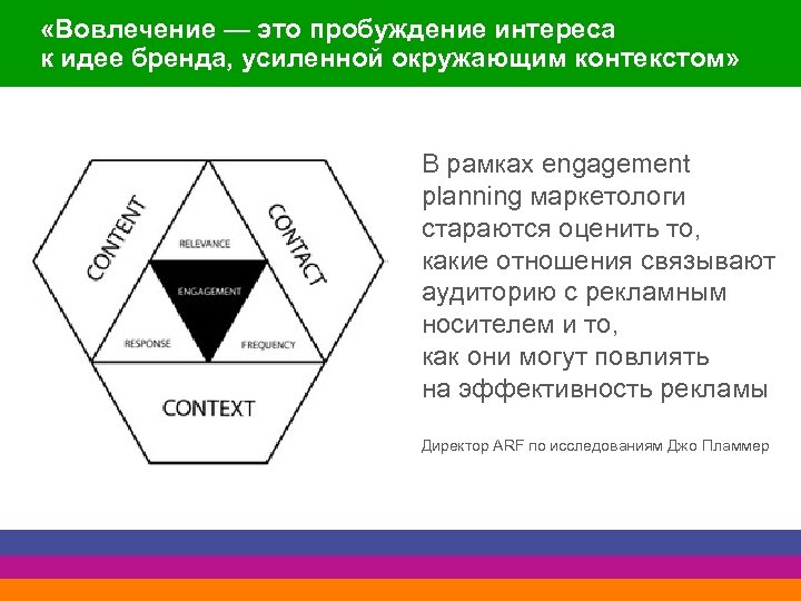  «Вовлечение — это пробуждение интереса к идее бренда, усиленной окружающим контекстом» В рамках