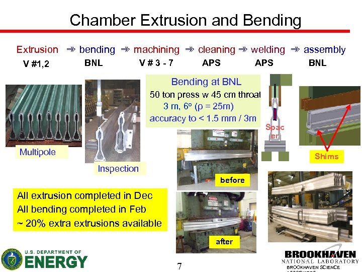 Chamber Extrusion and Bending Extrusion ➾ bending ➾ machining ➾ cleaning ➾ welding ➾