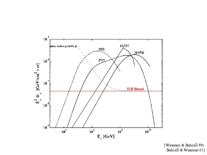 [Waxman & Bahcall 99; Bahcall & Waxman 01] 