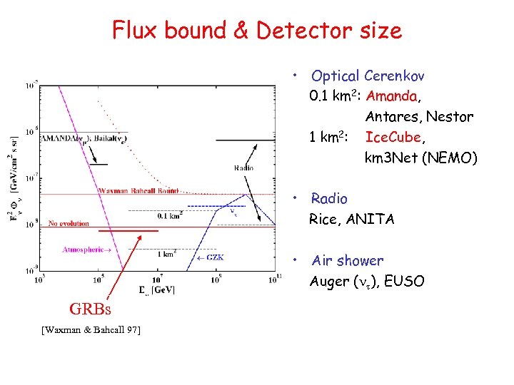 Flux bound & Detector size • Optical Cerenkov 0. 1 km 2: Amanda, Antares,