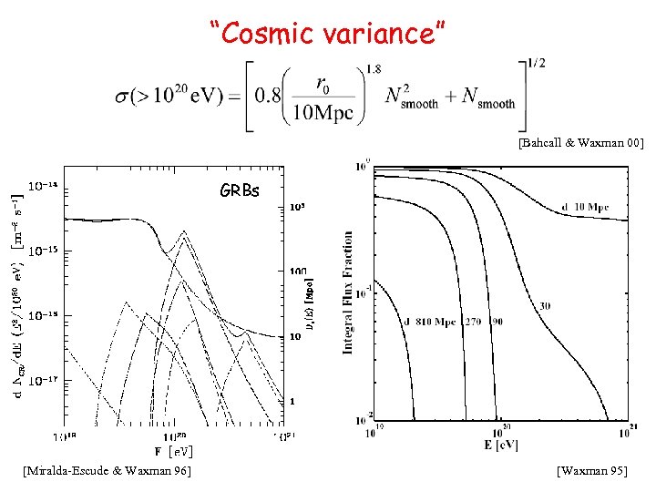 “Cosmic variance” [Bahcall & Waxman 00] GRBs [Miralda-Escude & Waxman 96] [Waxman 95] 