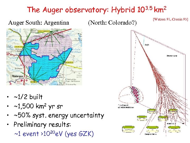 The Auger observatory: Hybrid 103. 5 km 2 Auger South: Argentina • • (North: