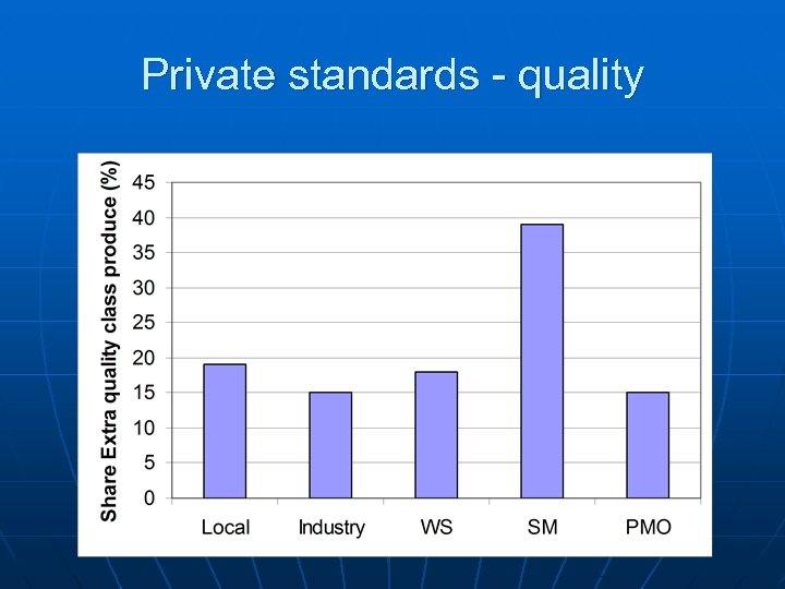 Private standards - quality 