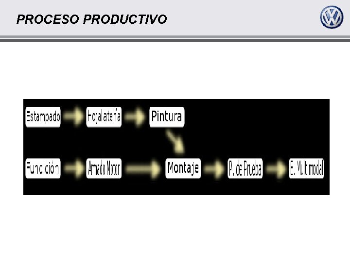 PROCESO PRODUCTIVO 