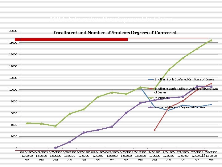 MPA Education Development in China 20000 Enrollment and Number of Students Degrees of Conferred