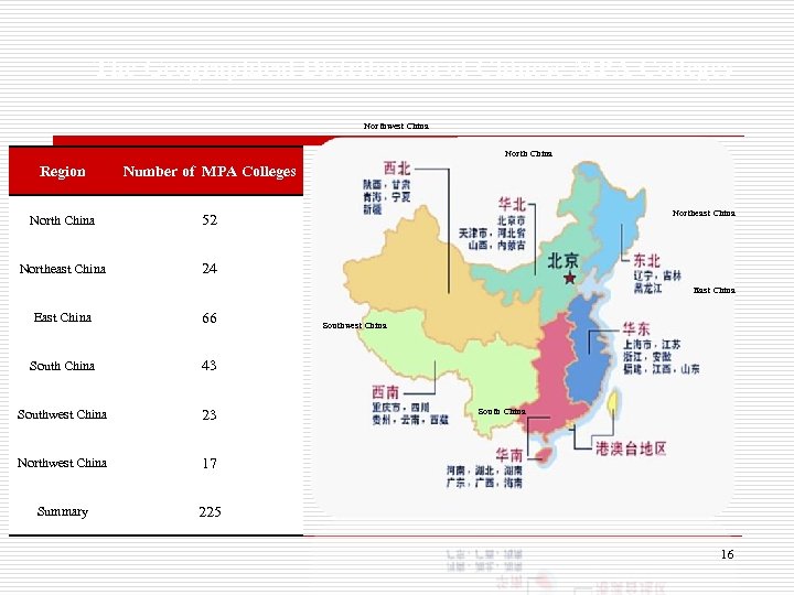 The Geographical Distribution of Chinese MPA Colleges Northwest China North China Region Number of